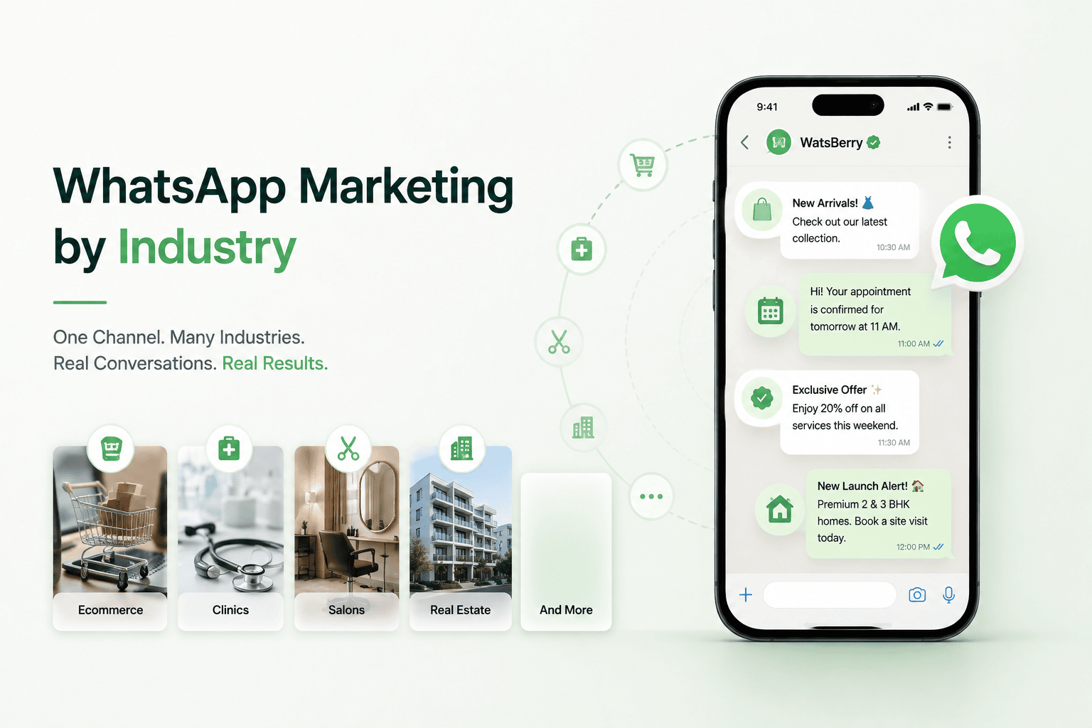 WhatsApp Marketing by Industry: Ecommerce, Clinics, Salons, Real Estate, and More